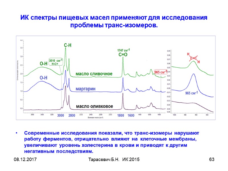 08.12.2017 Тарасевич Б.Н.  ИК 2015 63 ИК спектры пищевых масел применяют для исследования